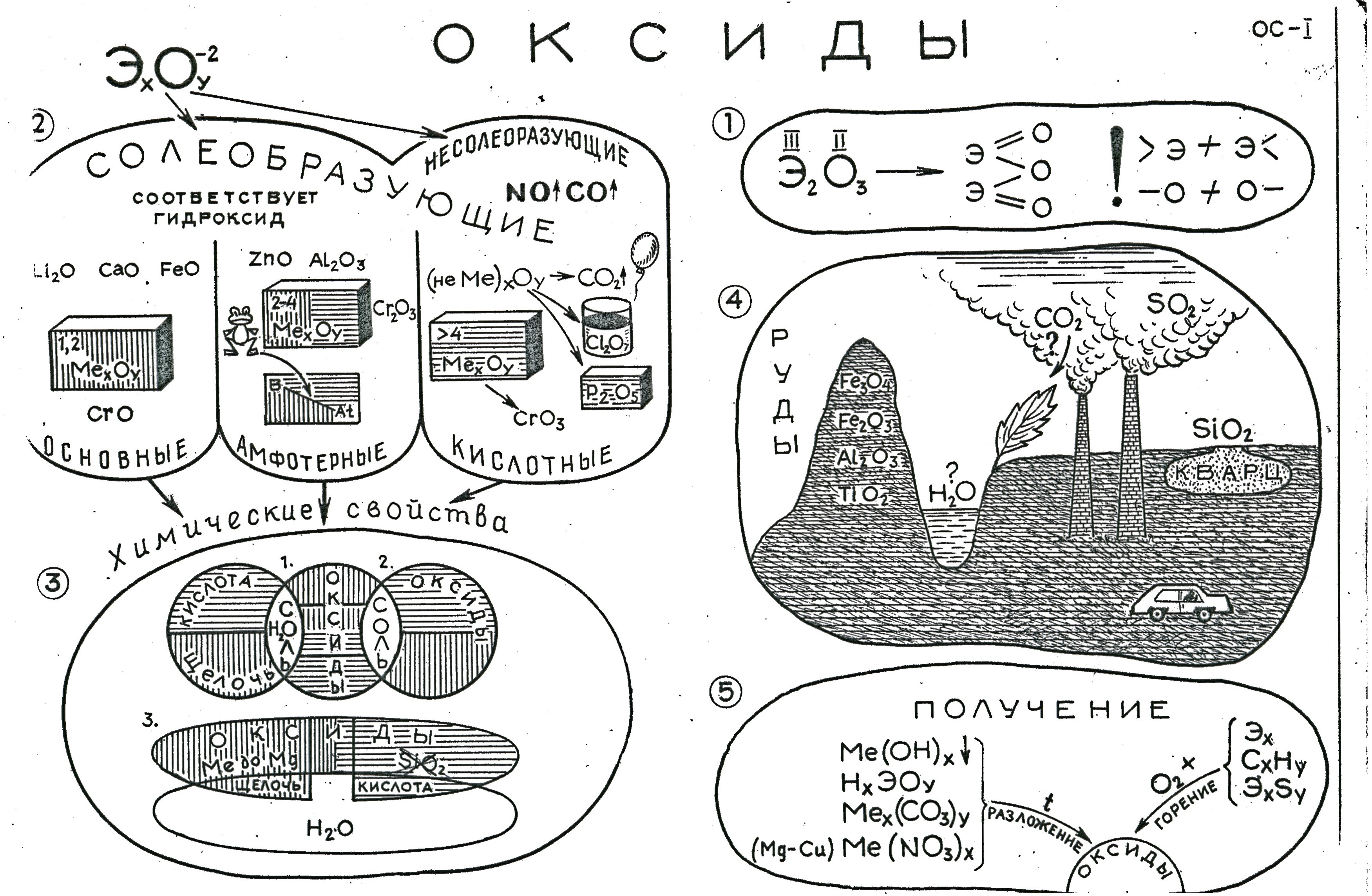 Интеллект карта водород