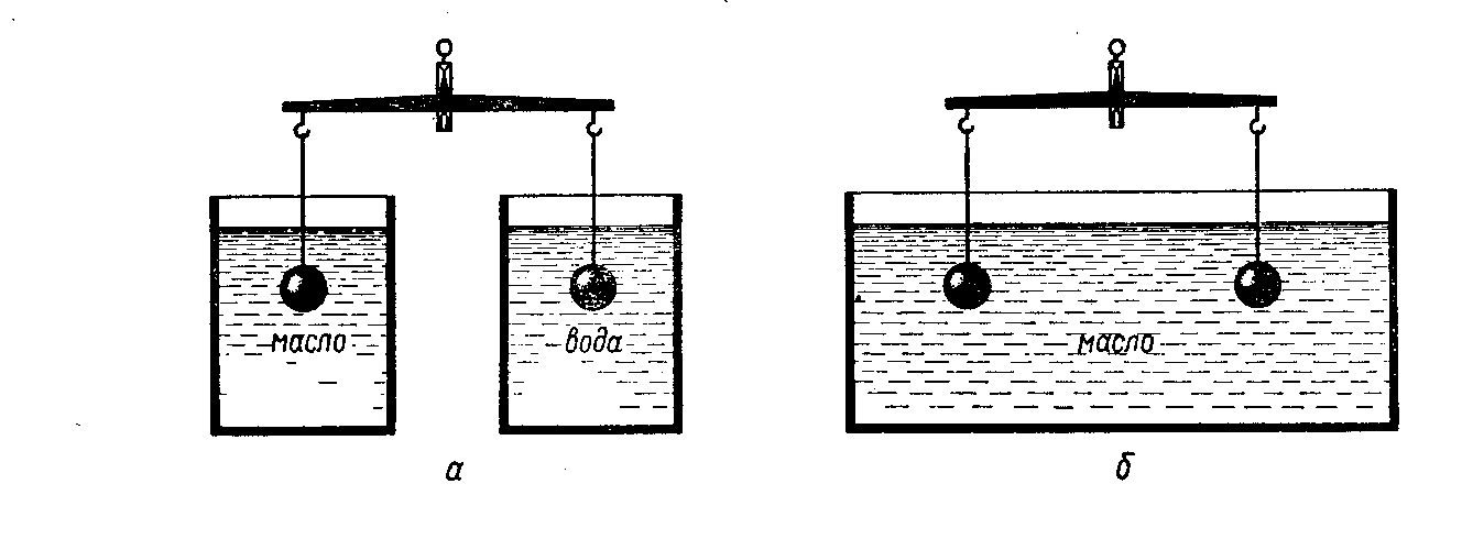Свинцовую гирьку подвешенную на нити и погруженную в сосуд с водой как показано на рисунке