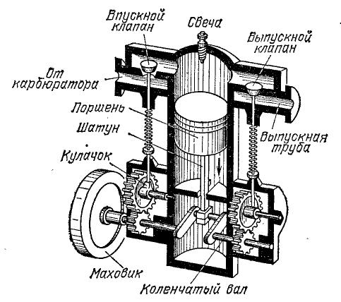 http://sfiz.ru/img/tom1/ris521.jpg