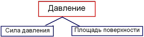 http://www.openclass.ru/themes/theme011/images/line00.gif