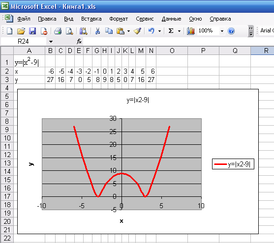 Построить мс. Как построить график функции в эксель эксель. Как построить график функции в эксель по формуле. Как построить график функции в excel по формуле. Построить график функции в эксель по формуле.