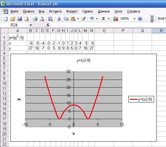 График функции в эксель. Как построить график функции в эксель эксель. Как в экселе построить график функции по формуле. Как построить график функции в эксель по формуле. Как построить график функции в excel по формуле.