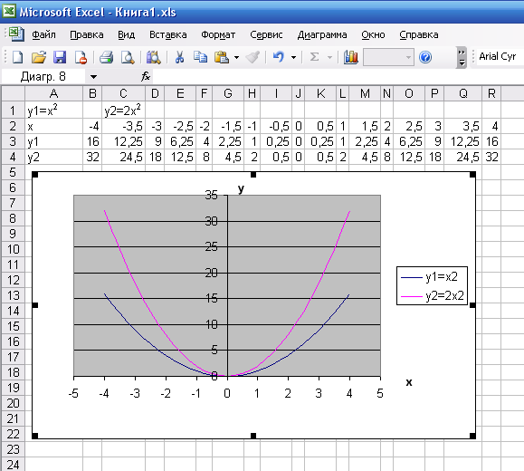 Построить график y 0 5x. Построение графиков функций в excel y=x^2-1. Y=/-2x/ график функции в эксель. Как в эксель построить график функции y=1/x. Как в экселе построить график функции y=x!*3.