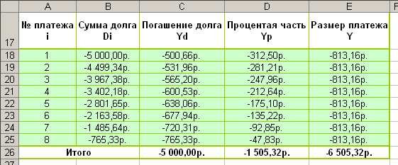 Схемы погашения долга