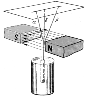 На рисунке 1 излучение радиоактивного вещества исследуется в магнитном поле