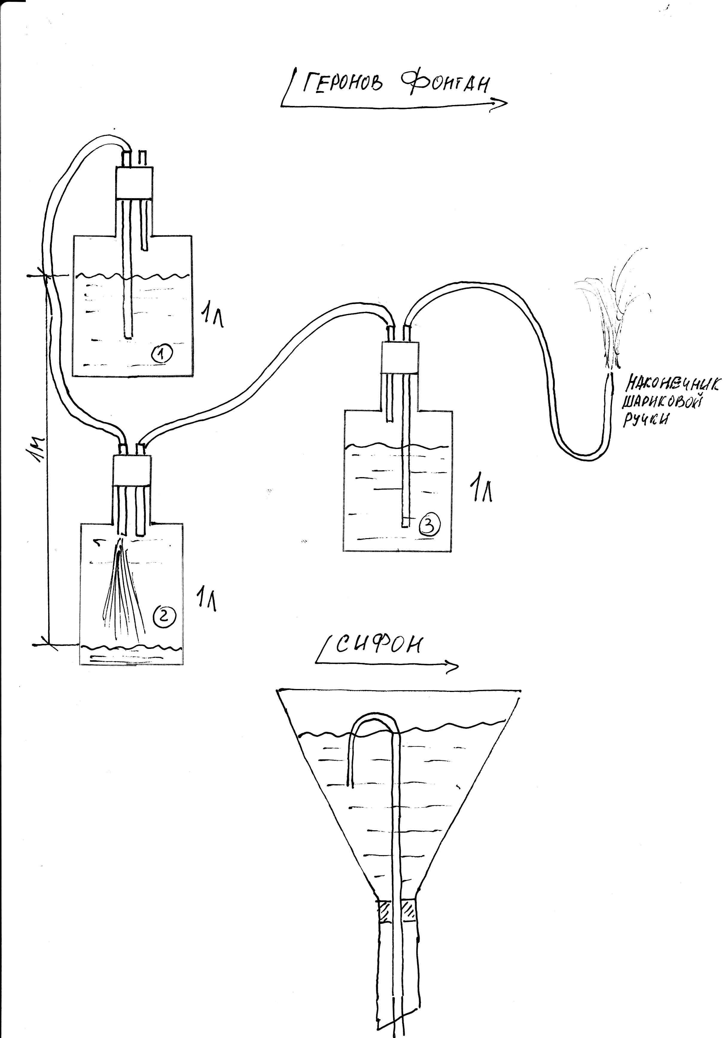 Фонтан своими руками схема. Фонтан Герона схема. Фонтан Герона схема чертеж. Фонтан Герона принцип действия. Вечный фонтан Герона схема.