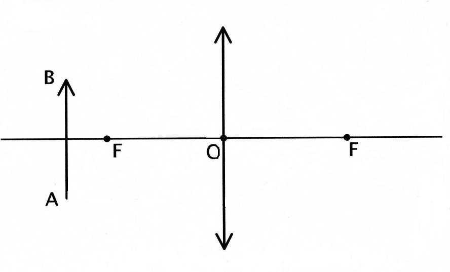 Перед тонкой собирающей линзой расположен предмет ab так как показано на рисунке