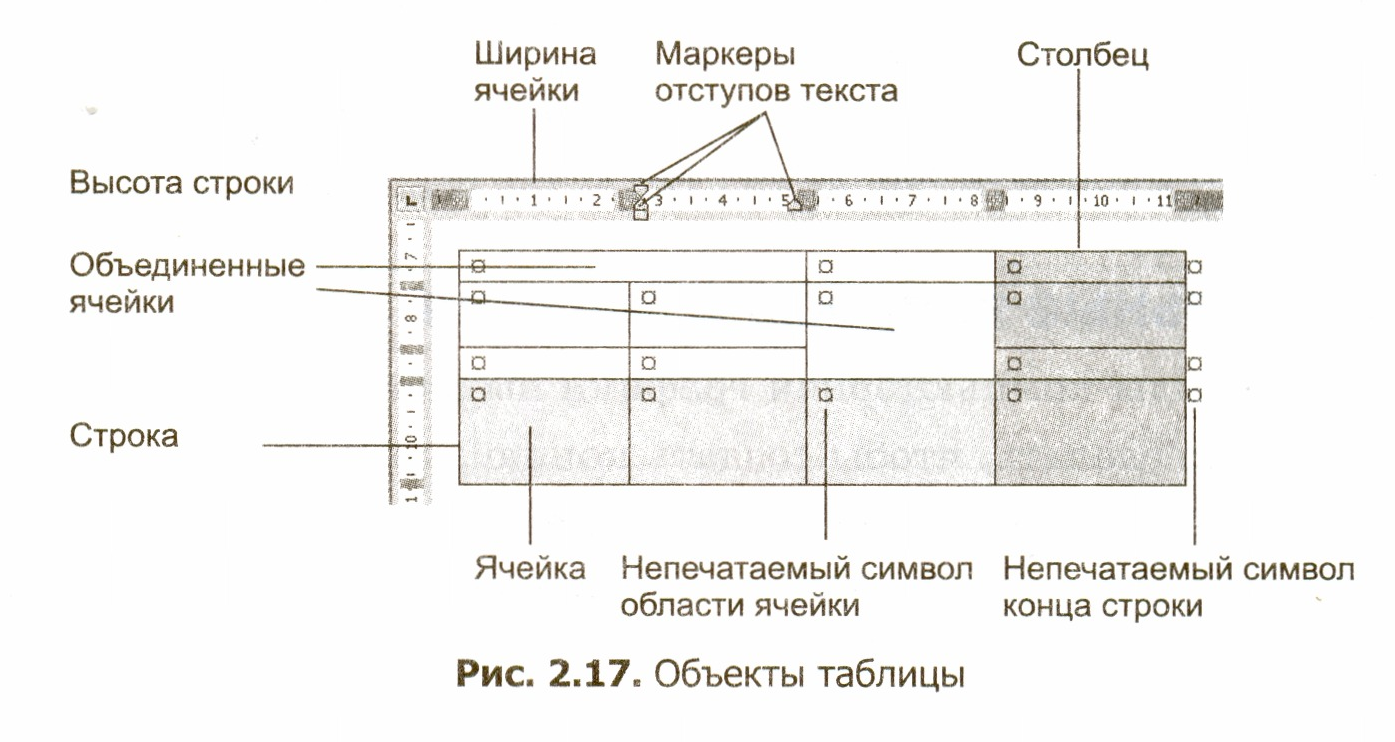 Ширина столбцов