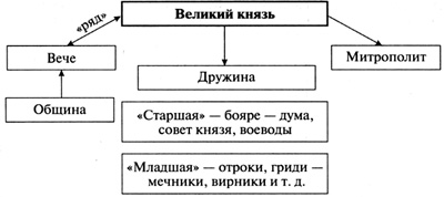 Заполни пробелы в схеме деятельность человека цель