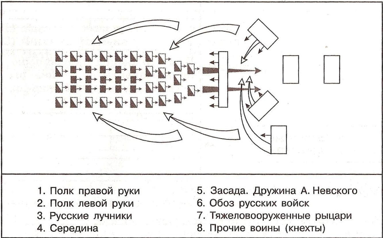 Каким знаком на схеме обозначены тяжеловооруженные рыцари противника русских войск