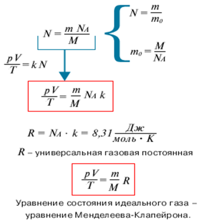R физика газовая постоянная. Уравнение Менделеева-Клапейрона формула физика. R В физике уравнение Менделеева Клапейрона. Уравнение состояния газа Менделеева-Клапейрона. Уравнение Менделеева-Клапейрона единицы измерения давления.