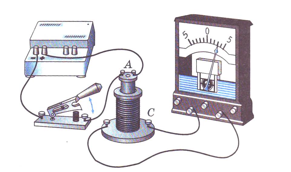 Опыт фарадея схема
