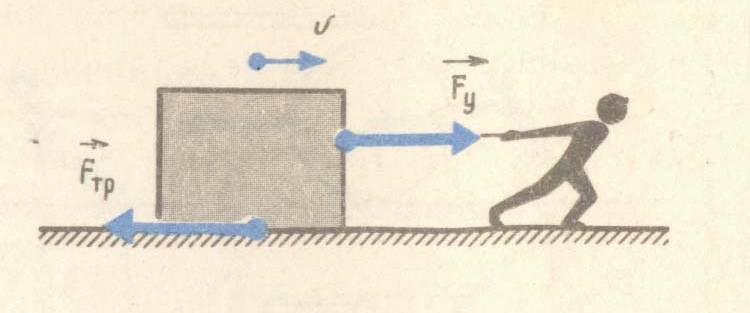 Сила трения в природе картинки