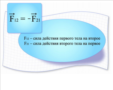 C:\Documents and Settings\Натали\Рабочий стол\1\урок физики_4.png