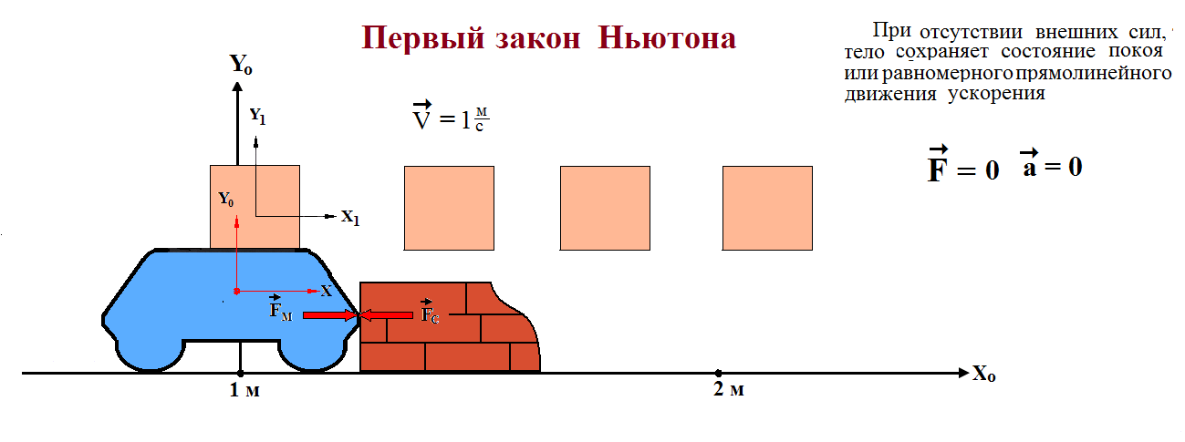 C:\Users\татьяна\Desktop\для Тарасова копилка\слайд 3\первый закон нбютона.tif