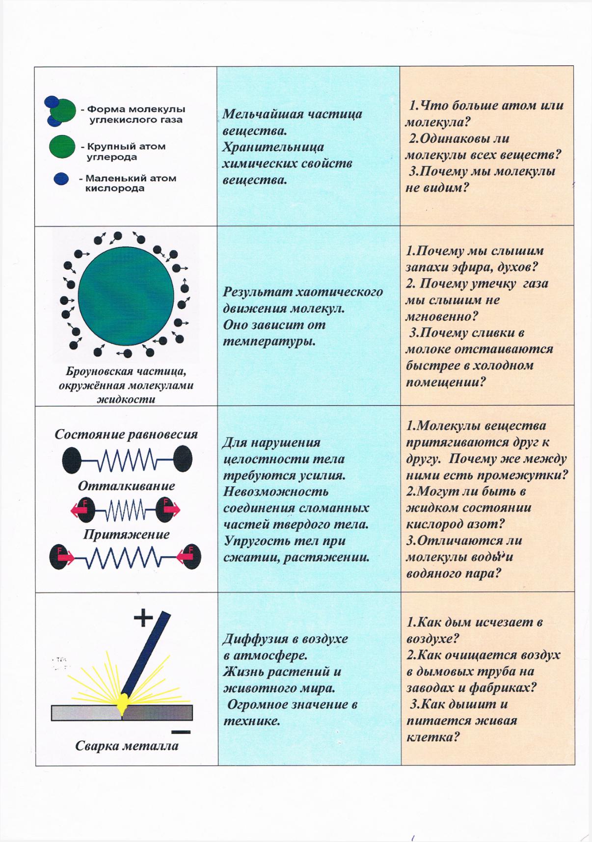 C:\Users\PU\Desktop\молекулярная физика\опорный конспект 1.tif