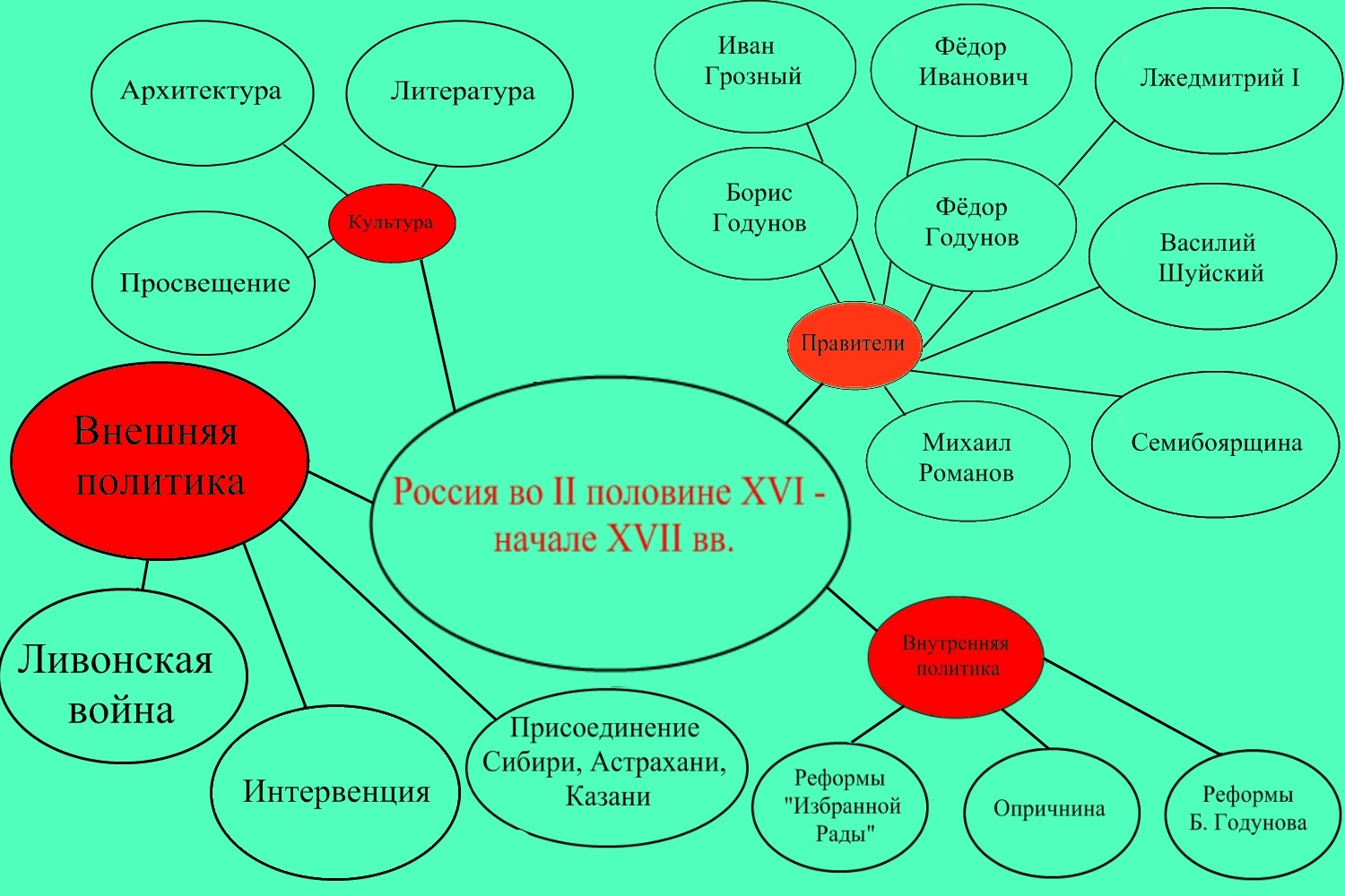 Схема построения произведения