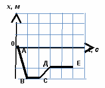 Группа 84