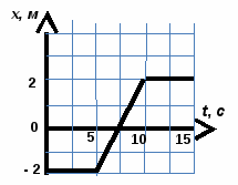 Группа 169