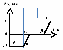 Группа 227