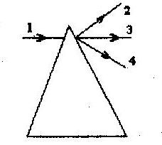 Световой луч падает на треугольную стеклянную призму как показано на рисунке