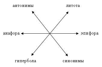 Снежинка