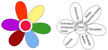 http://www.zankov.ru/images/pictures/library/flower.gif