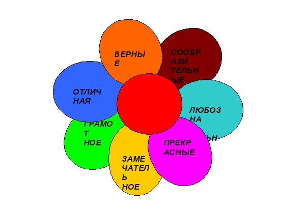 Проект на тему путешествие в страну синтаксис