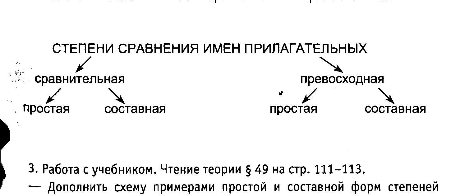 Схема степеней сравнения прилагательных