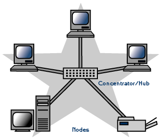 http://fcit.usf.edu/network/chap5/pics/star.gif