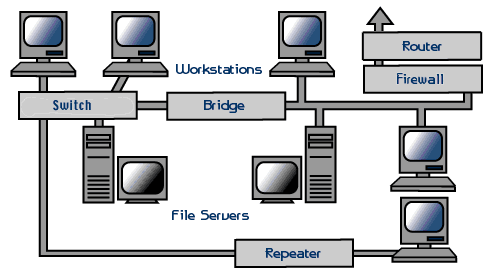 http://fcit.usf.edu/network/chap3/pics/netmap.gif