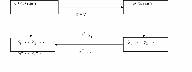 Полотно 32