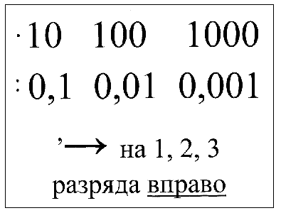 Деление десятичных дробей на 0.1 0.01 0.001