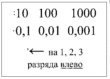 0 01 умножить на 10. Деление десятичных дробей на 0.1 0.01 0.001. Умножение и деление десятичных дробей на 0,1. Умножение и деление на 1 и 0. Умножение и деление десятичных дробей на 0.1 0.01 0.001.