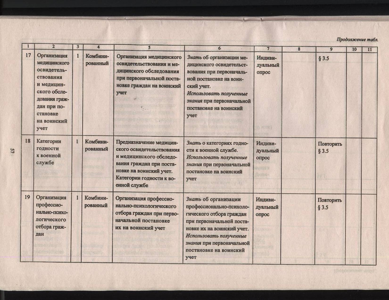 Планирование обж. Тематический план по ОБЖ 11 класс. Рабочая программа по ОБЖ 11 класс. Тематическое планирование здоровье и гигиена. КТП 10 кл основы медицинских знаний.