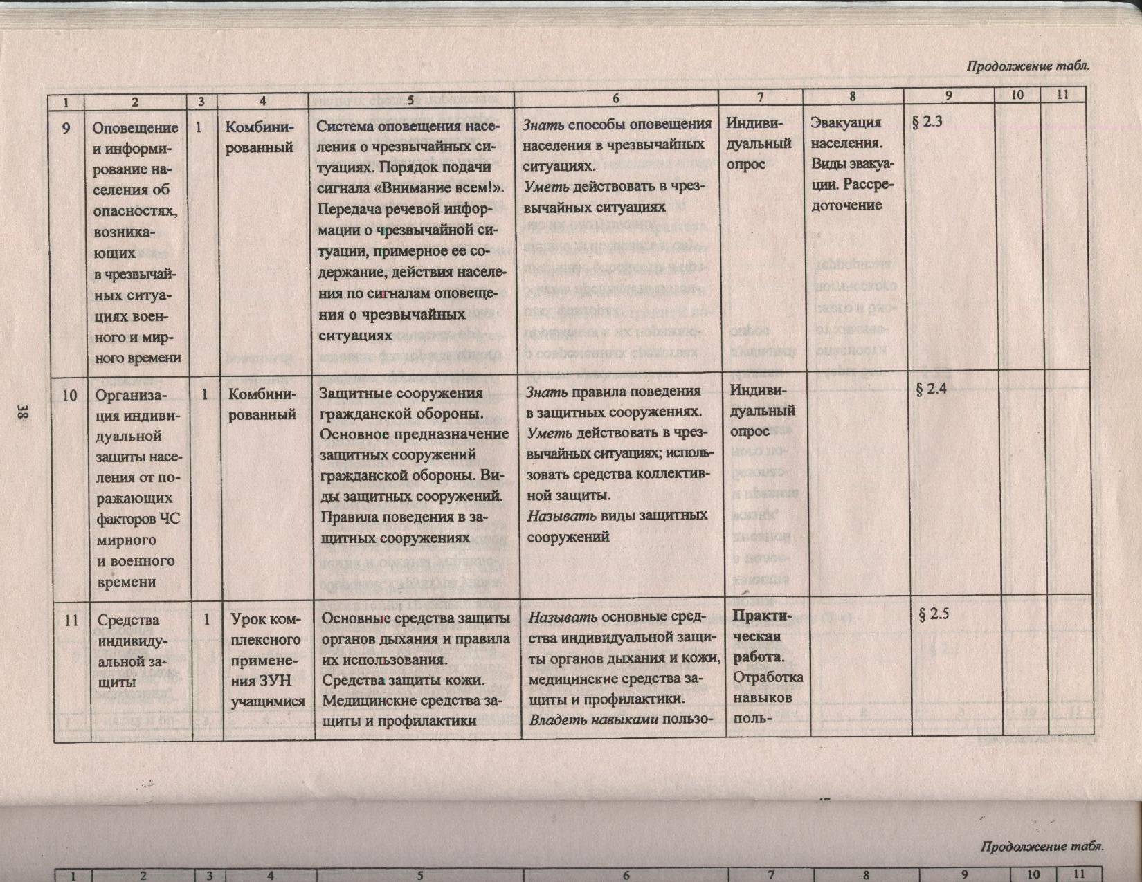 Технологическая карта по обж 10 класс