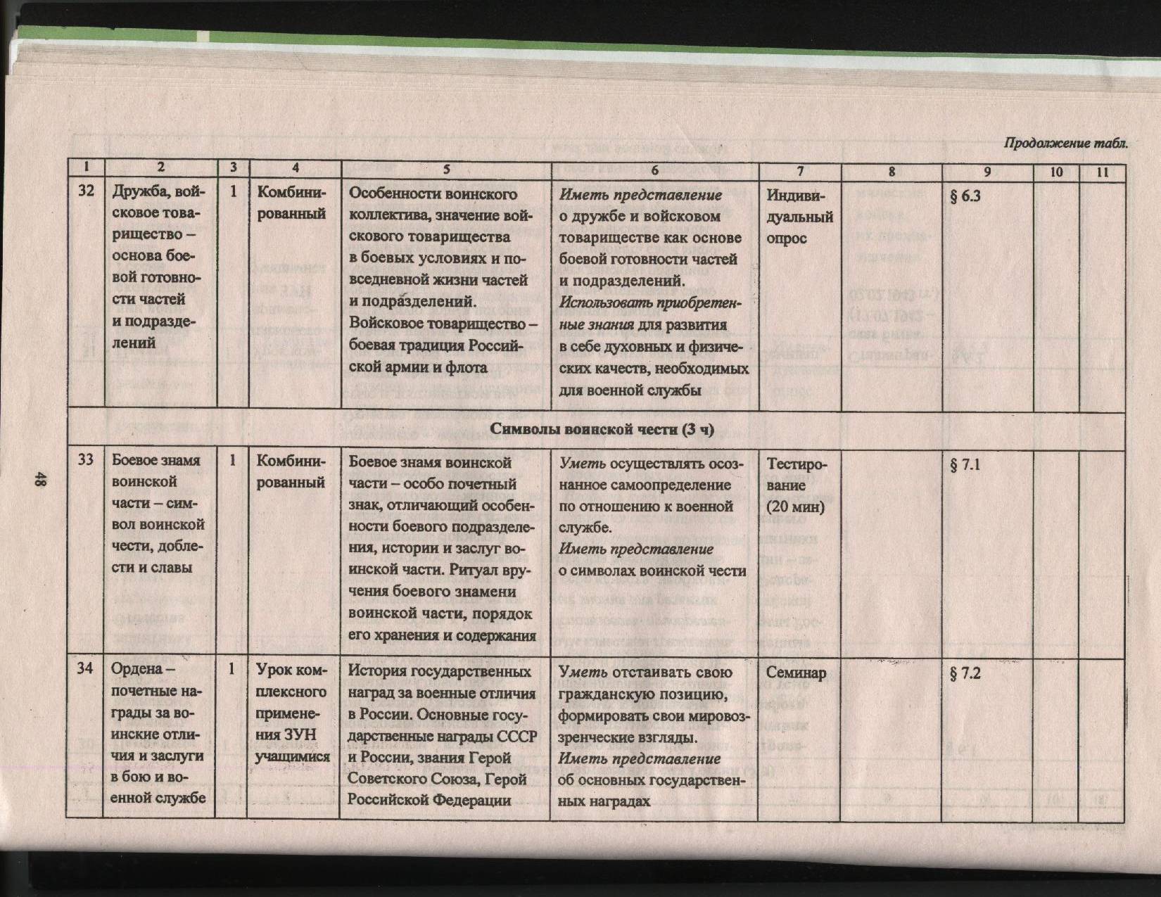 План конспект комбинированного урока