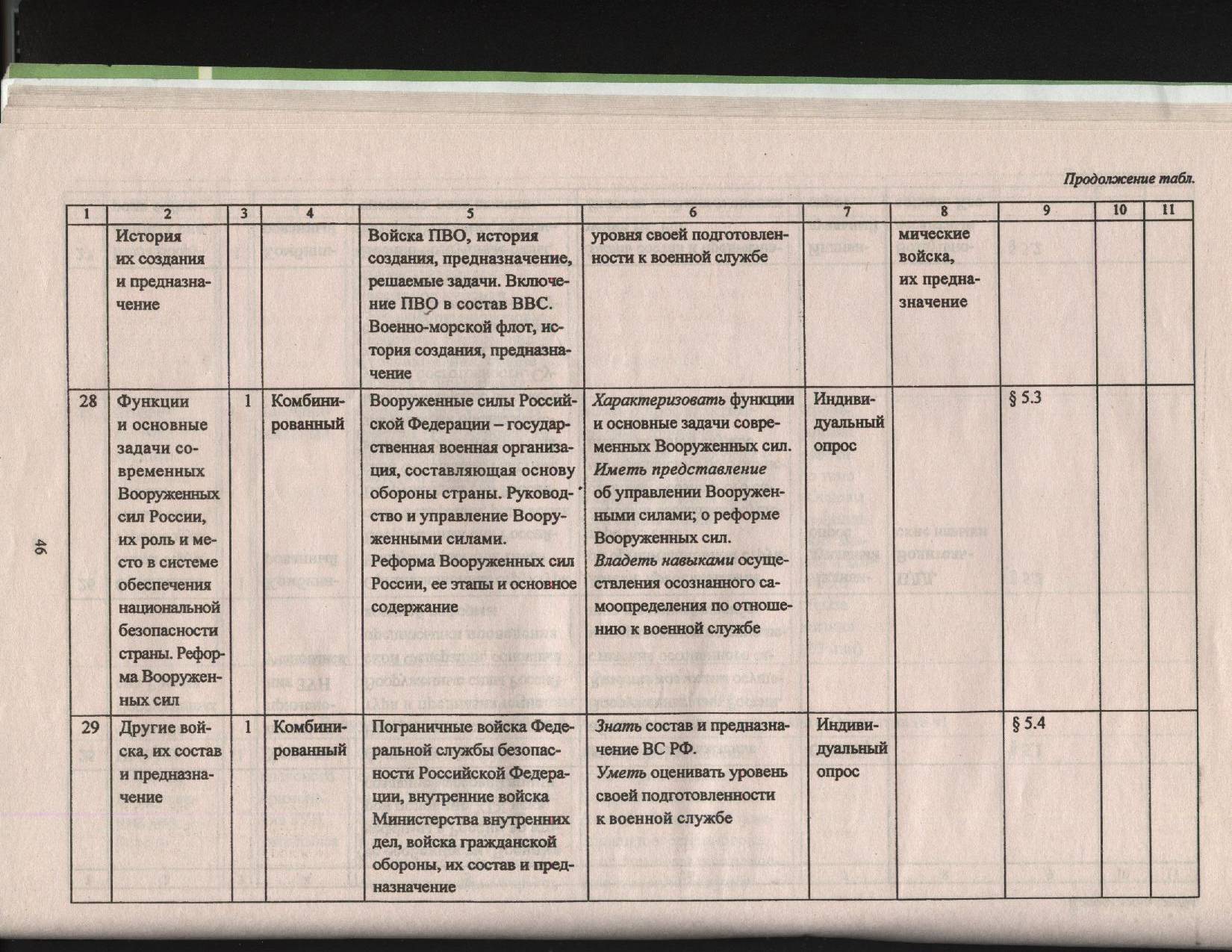 Безопасность жизнедеятельности тематическое планирование