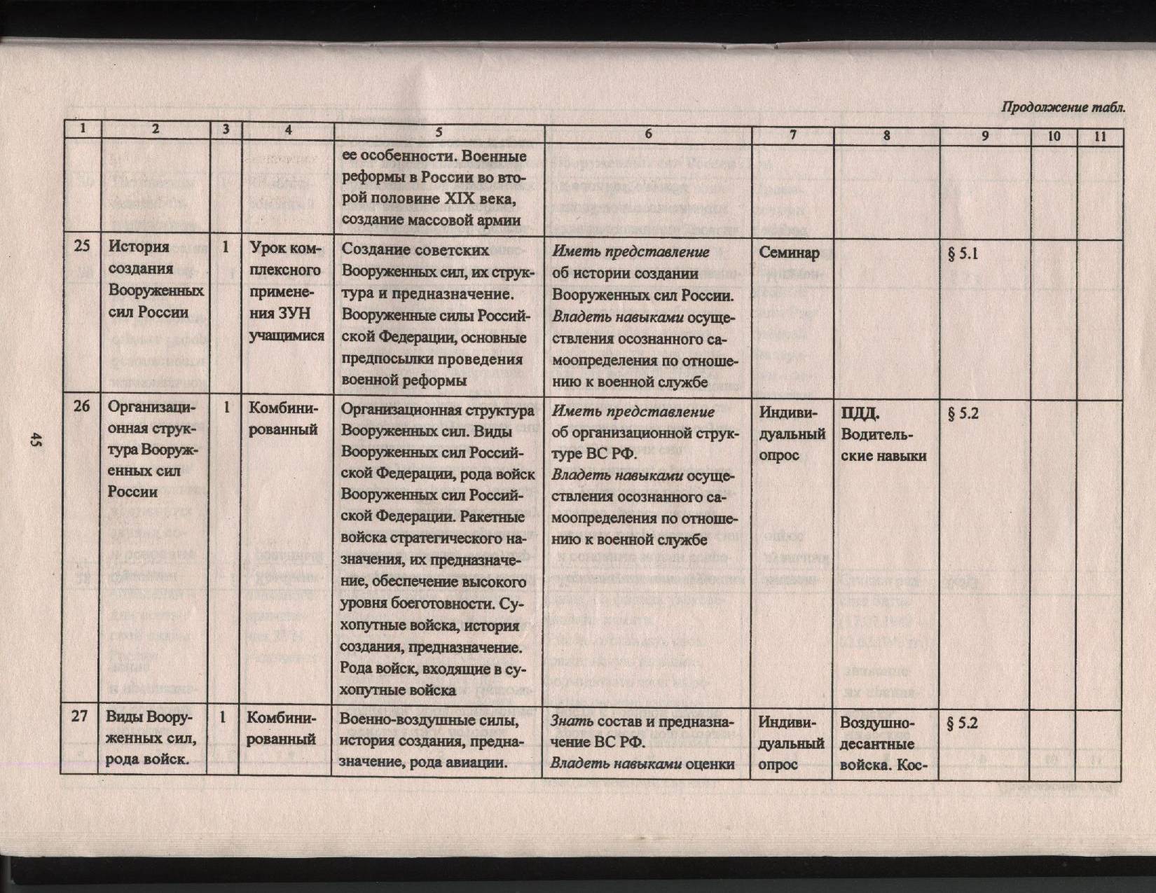 Тематический план по обж