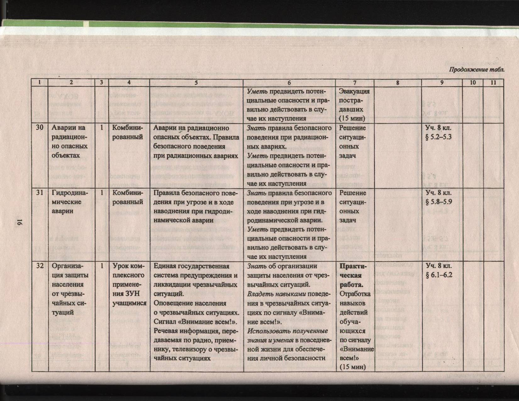 Календарный план тренировок по пожарной безопасности