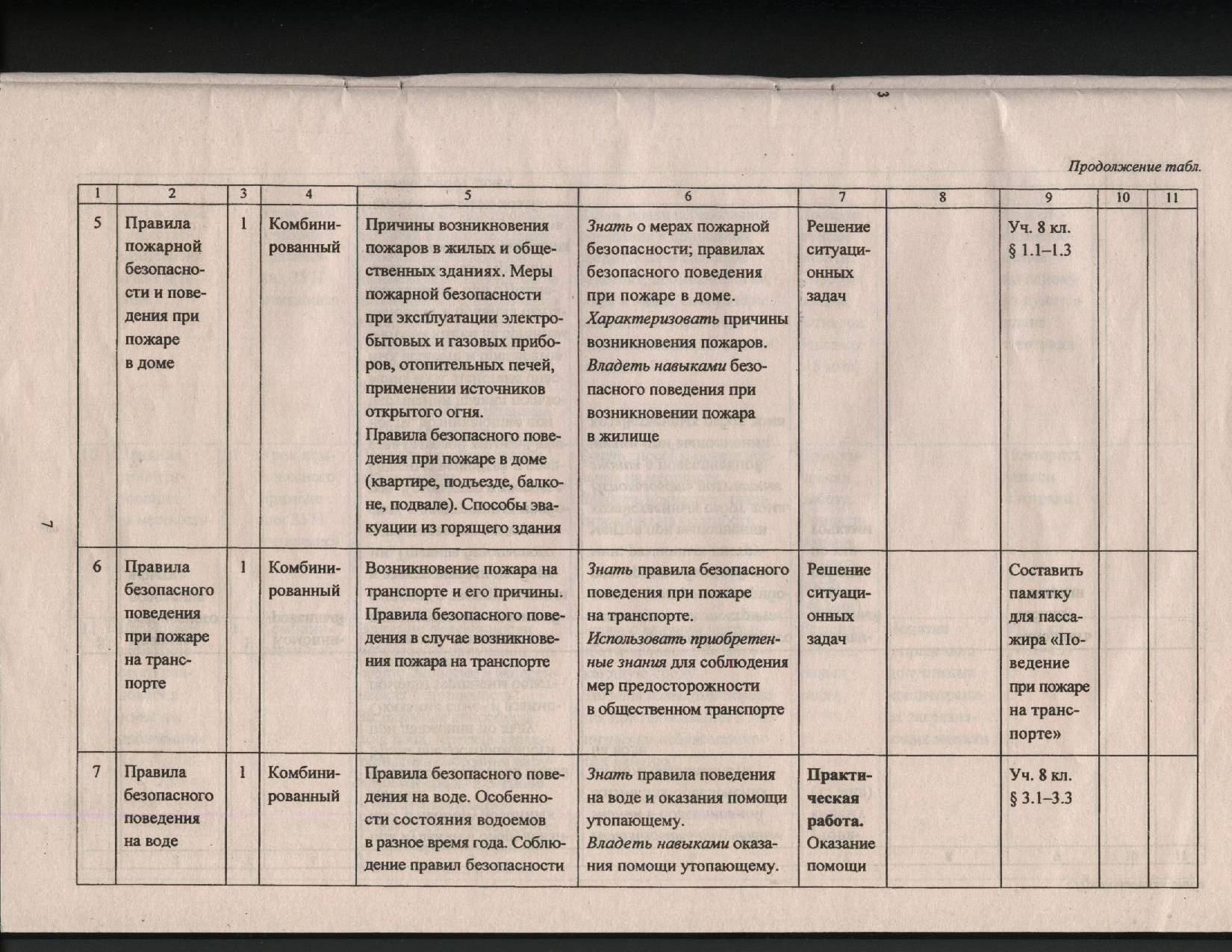 План урока по обж 8 класс