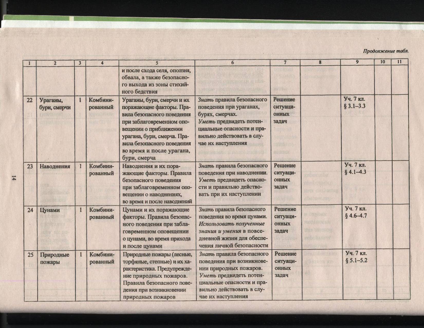 Безопасность жизнедеятельности тематическое планирование