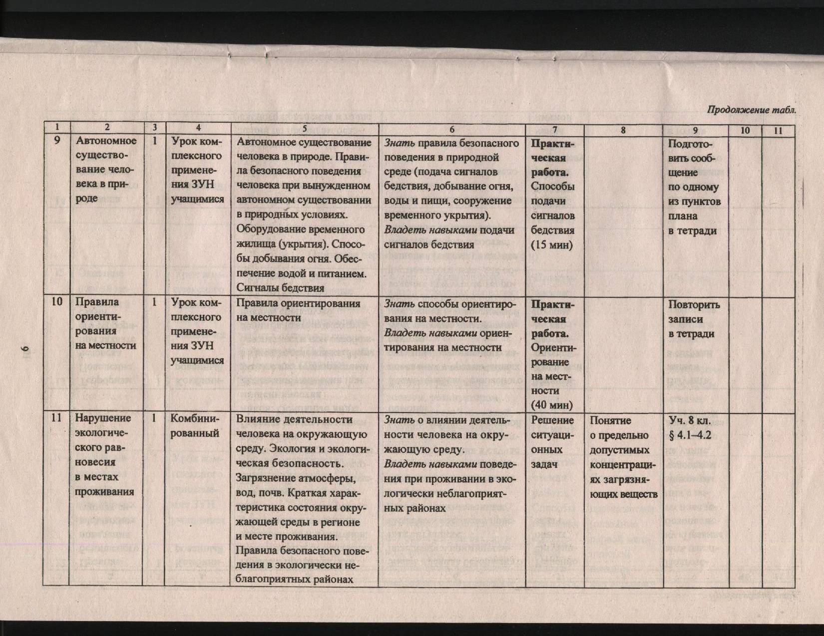 Рабочая программа 8 класс. Вид контроля, формы в КТП по ОБЖ. Тематическое планирование по ОБЖ 8 класс форма организации. Повторение , запись в тетради (план подготовки к к/р).