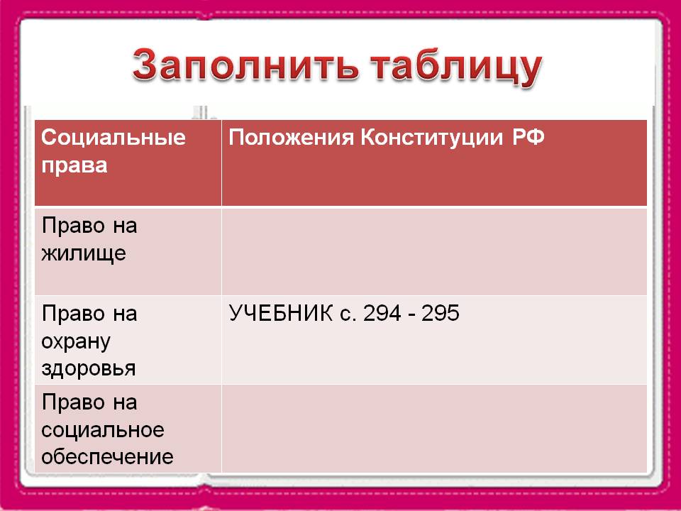 Презентация по обществу 9 кл социальные права