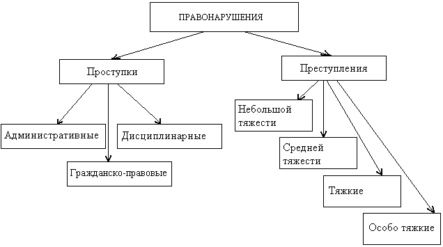 План конспект на тему уголовное право