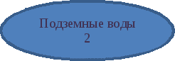 Овал 7