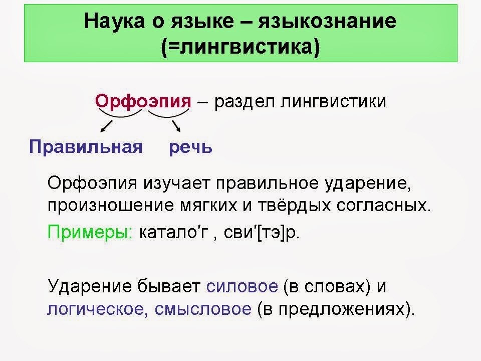 Что изучает орфоэпия. Орфоэпия Языкознание. Что такое орфоэпия в русском языке определение. Орфоэпия 5 класс. Раздел орфоэпия изучает.