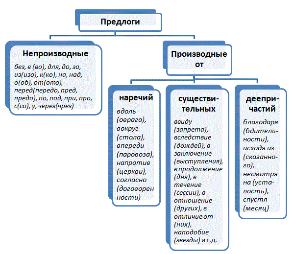 В соответствии или в соответствие с планом как правильно