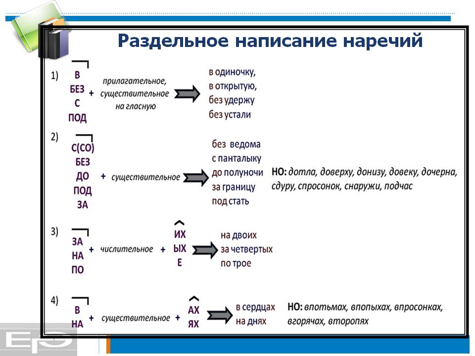 Карта наречий русского языка