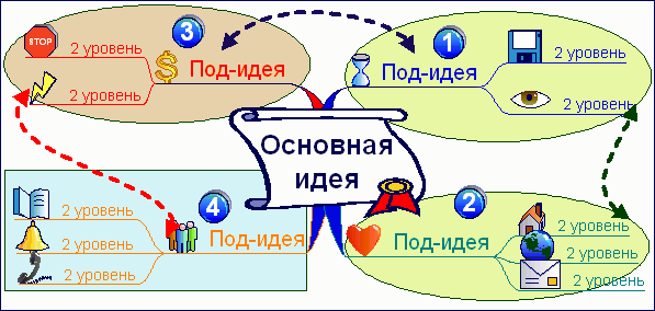 щелкните, чтобы закрыть окно